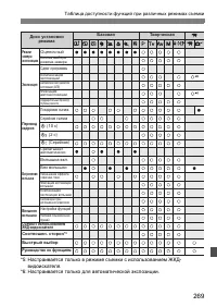 Страница 269