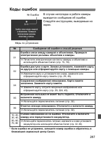 Страница 287