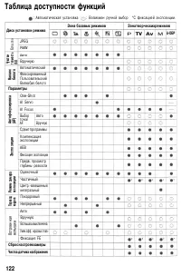 Страница 122