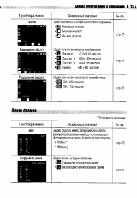 Страница 131
