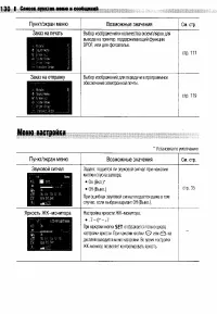 Страница 134