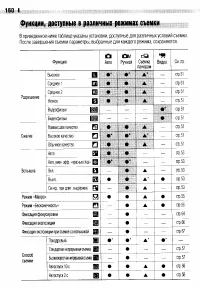 Страница 160