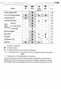 Страница 161