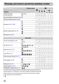 Страница 166