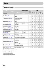 Страница 168