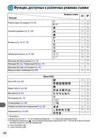 Страница 120