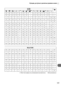 Страница 121