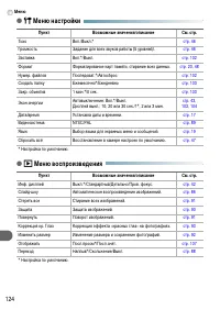 Страница 124