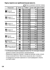 Страница 126