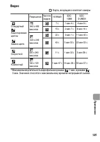 Страница 127