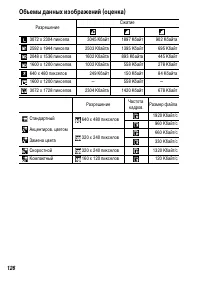 Страница 128