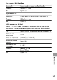 Страница 129