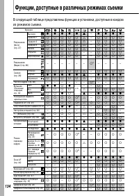 Страница 136