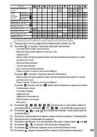 Страница 137