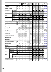 Страница 200