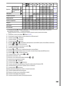 Страница 201