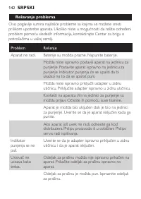 Страница 142