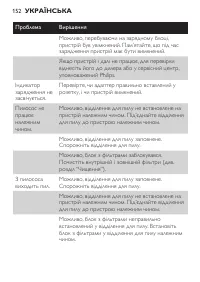 Страница 152