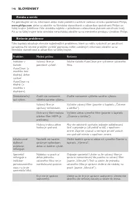 Страница 146
