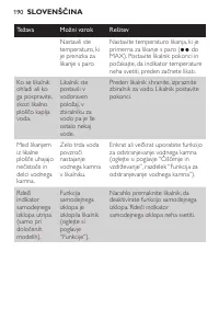 Страница 190