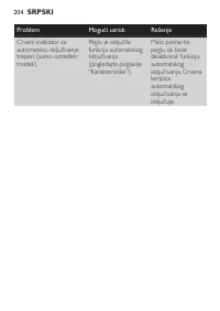 Страница 204