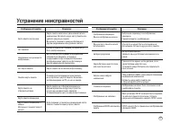 Страница 148