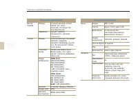 Страница 120