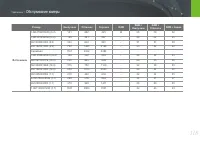 Страница 119