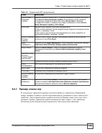 Страница 100