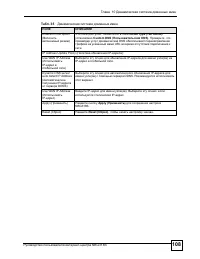 Страница 108