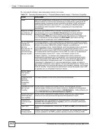 Страница 117