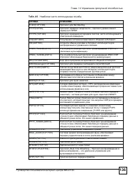 Страница 136