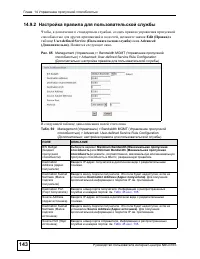 Страница 143