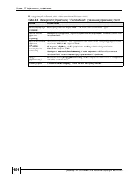 Страница 151