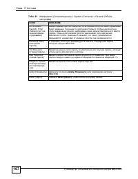 Страница 167