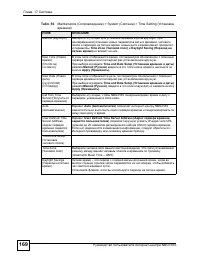 Страница 169