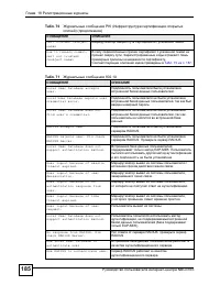 Страница 185