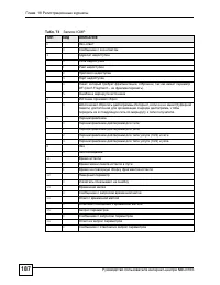 Страница 187