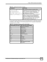 Страница 188