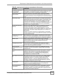 Страница 210