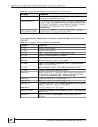 Страница 211