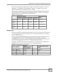 Страница 222