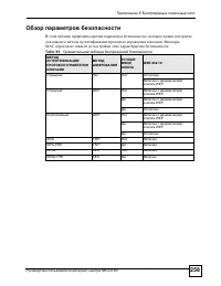 Страница 258