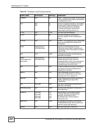 Страница 261