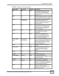 Страница 262