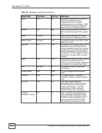 Страница 263