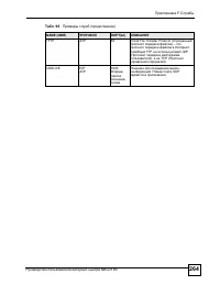 Страница 264