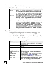 Страница 125