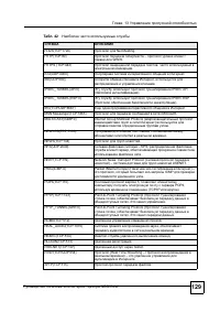 Страница 126