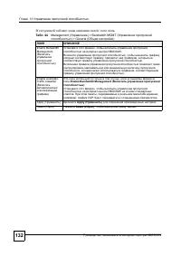 Страница 129